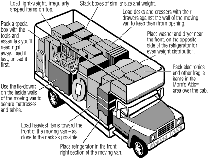 storage inn moving truck rental packing diagram